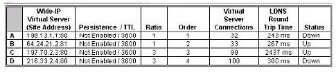 101 question #119 exhibit