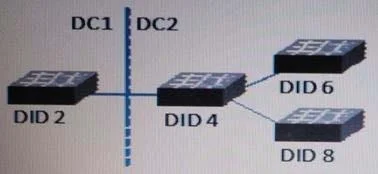 143-080 question #31 exhibit