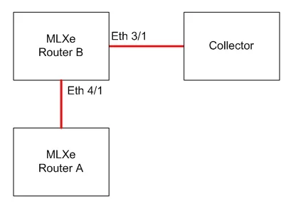 150-230 question #107 exhibit