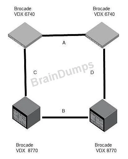 150-820 question #67 exhibit
