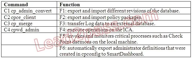 156-215.75 question #50 exhibit