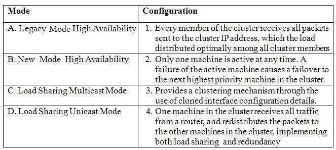 156-315.76 question #124 exhibit