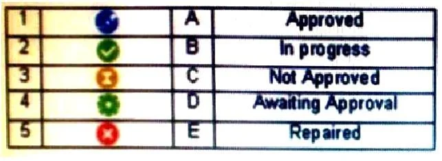 156-315.77 question #305 exhibit