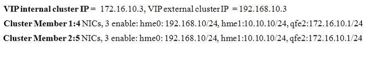 156-315.77 question #140 exhibit