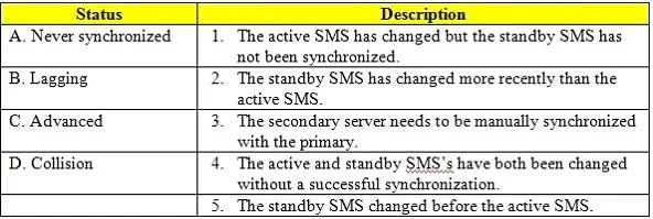 156-315.77 question #102 exhibit
