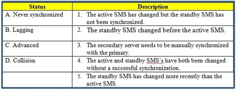 156-915.80 question #183 exhibit