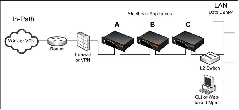 199-01 question #119 exhibit