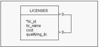 1D0-441 question #28 exhibit