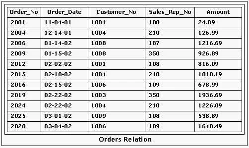 1D0-441 question #153 exhibit