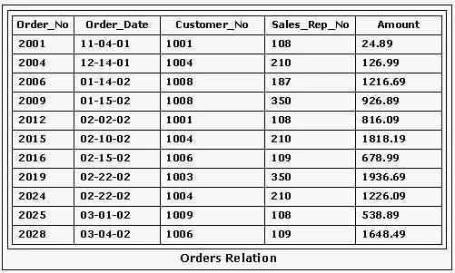 1D0-441 question #121 exhibit