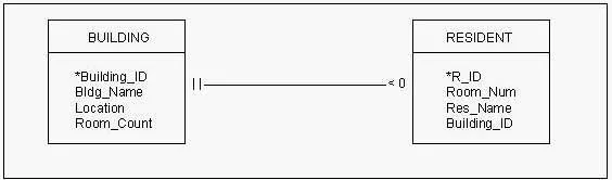 1D0-441 question #21 exhibit