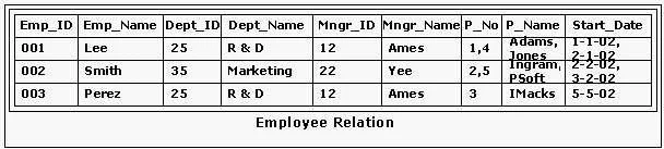 1D0-441 question #13 exhibit 2