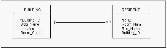 1D0-441 question #157 exhibit