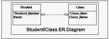 1D0-441 question #8 exhibit