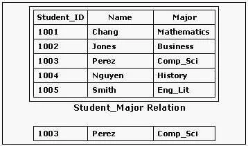 1D0-441 question #152 exhibit