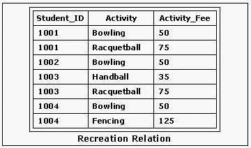 1D0-441 question #98 exhibit