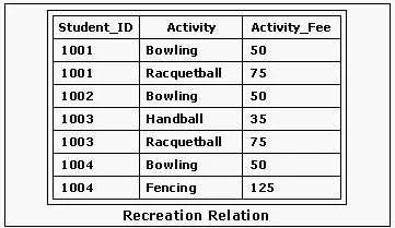 1D0-441 question #47 exhibit