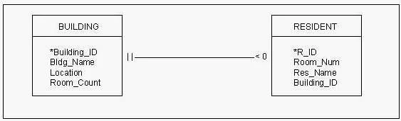 1D0-441 question #112 exhibit
