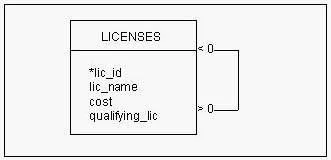 1D0-441 question #120 exhibit