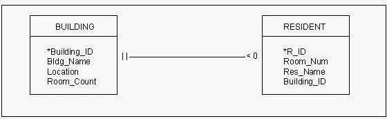 1D0-441 question #75 exhibit