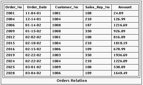 1D0-441 question #134 exhibit