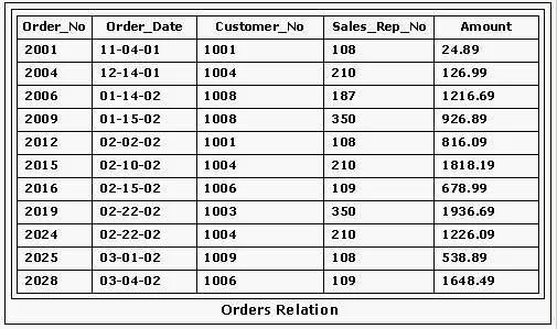 1D0-441 question #36 exhibit