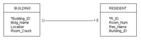 1D0-541 question #19 exhibit