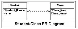 1D0-541 question #45 exhibit