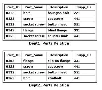 1D0-541 question #32 exhibit