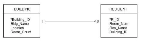 1D0-541 question #38 exhibit