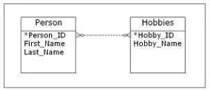 1D0-541 question #88 exhibit