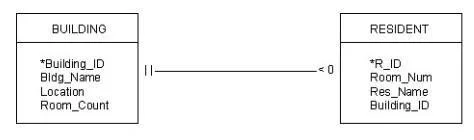 1D0-541 question #110 exhibit