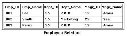 1D0-541 question #65 exhibit