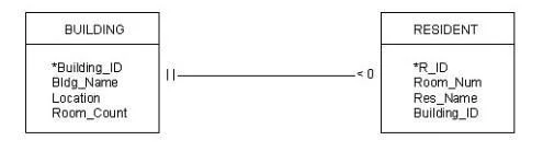 1D0-541 question #41 exhibit