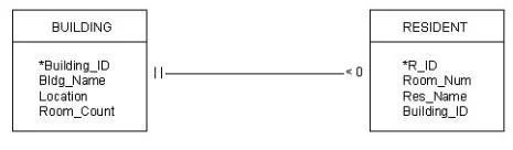 1D0-541 question #75 exhibit