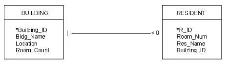 1D0-541 question #25 exhibit