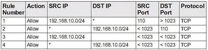 1D0-571 question #42 exhibit