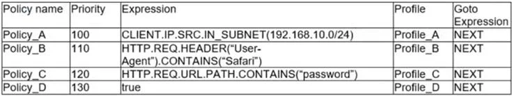 1Y0-341 question #228 exhibit