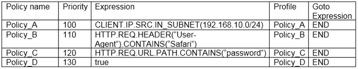 1Y0-341 question #1 exhibit