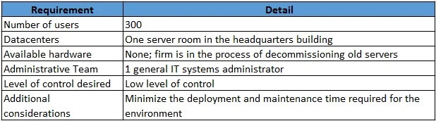 1Y0-403 question #167 exhibit 1