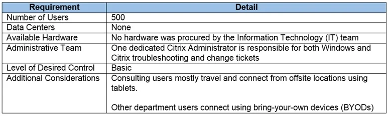 1Y0-403 question #242 exhibit