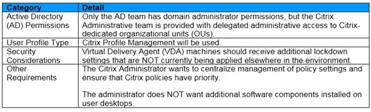 1Y0-403 question #27 exhibit