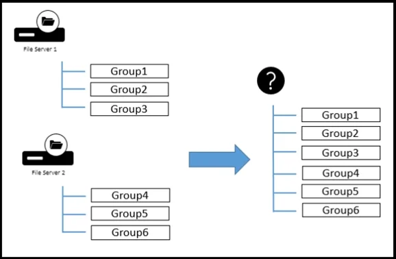 1Y0-403 question #203 exhibit
