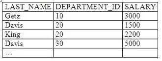 1Z0-007 question #136 exhibit