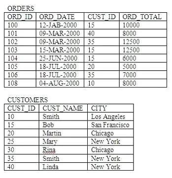 1Z0-007 question #130 exhibit 1
