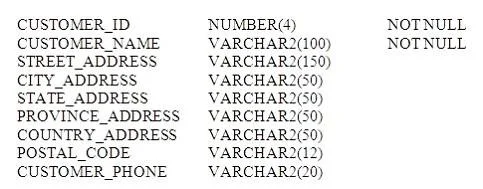 1Z0-007 question #83 exhibit