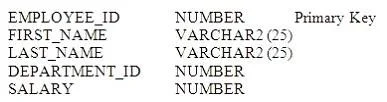 1Z0-007 question #165 exhibit