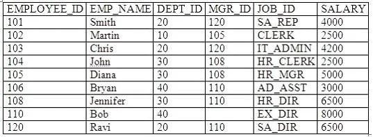 1Z0-007 question #13 exhibit