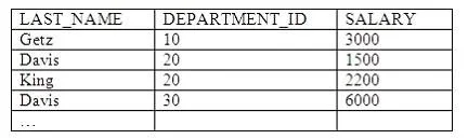 1Z0-007 question #88 exhibit