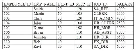 1Z0-007 question #180 exhibit 1